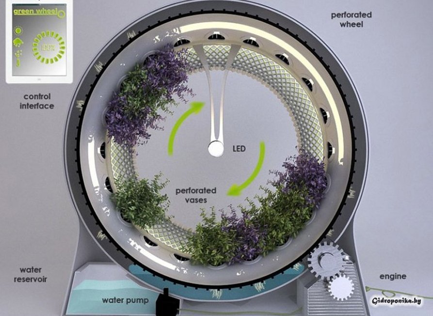 Вращающаяся гидропонная система или Rotary Hydroponic System